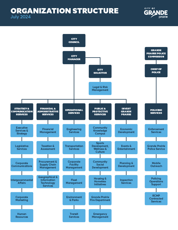 City Administration | City of Grande Prairie